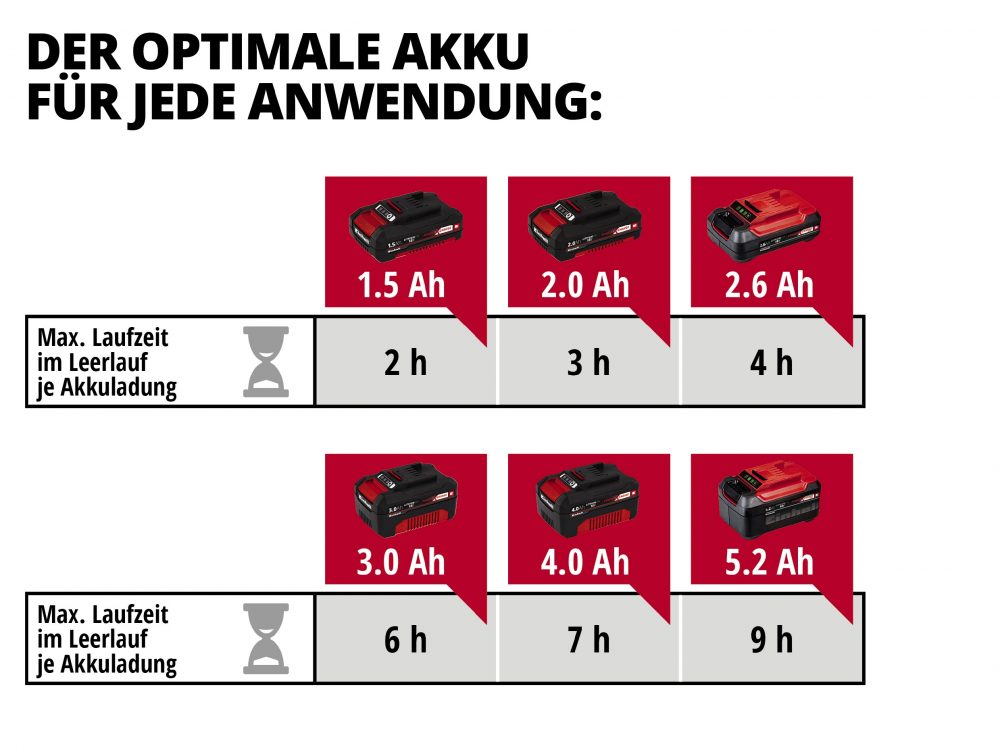EINHELL aku univerzalni uređaj za sijanje i rasipavanje GE-US 18 Li PXC 18V bez baterije - Image 5