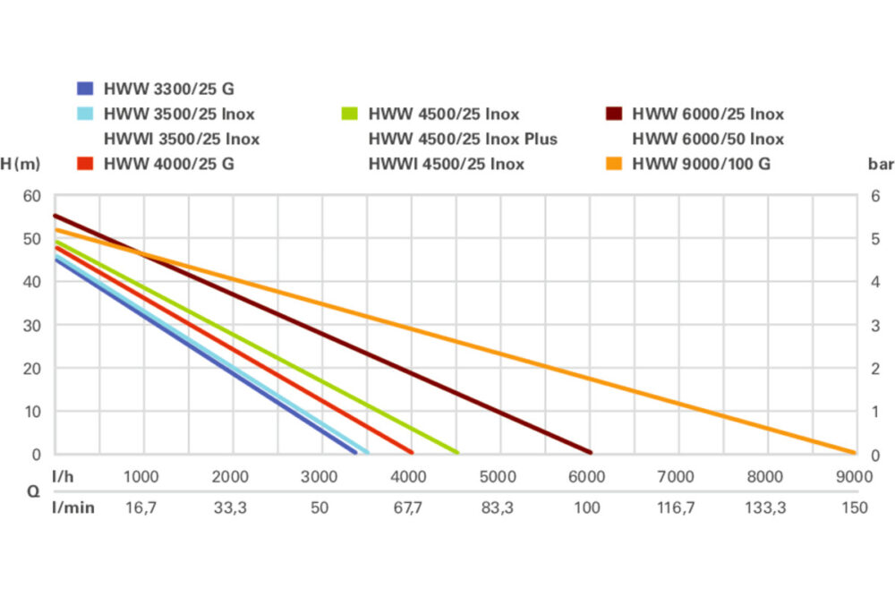 METABO hidropak HWW 9000/100 G - Image 4