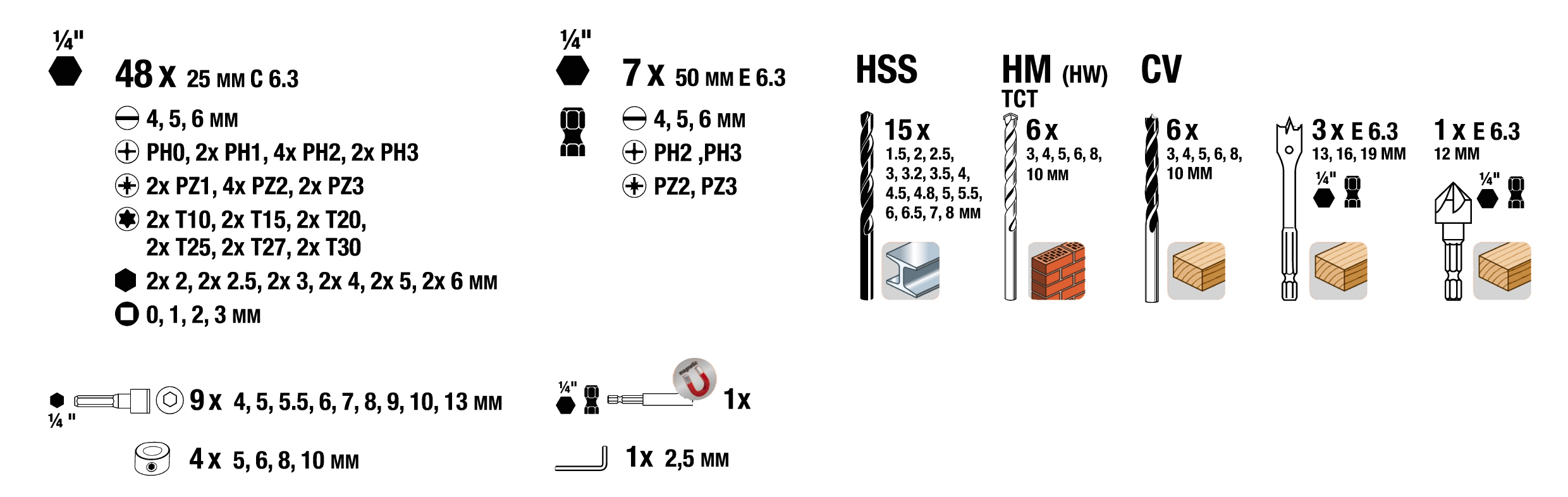 KWB set svrdala i bitova Standard u plastičnom kovčegu 101/1 - Slika 3