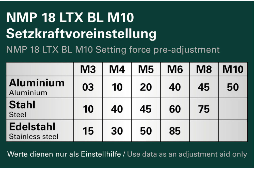 METABO aku pištolj za stezne matice NMP 18 LTX BL M10 18V MetaBOX bez baterije - Image 6