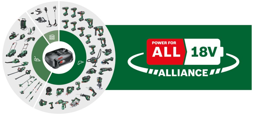BOSCH aku trimer za travu EasyGrassCut 18V-26 18V+ aku set 18V 2,5Ah - Image 5