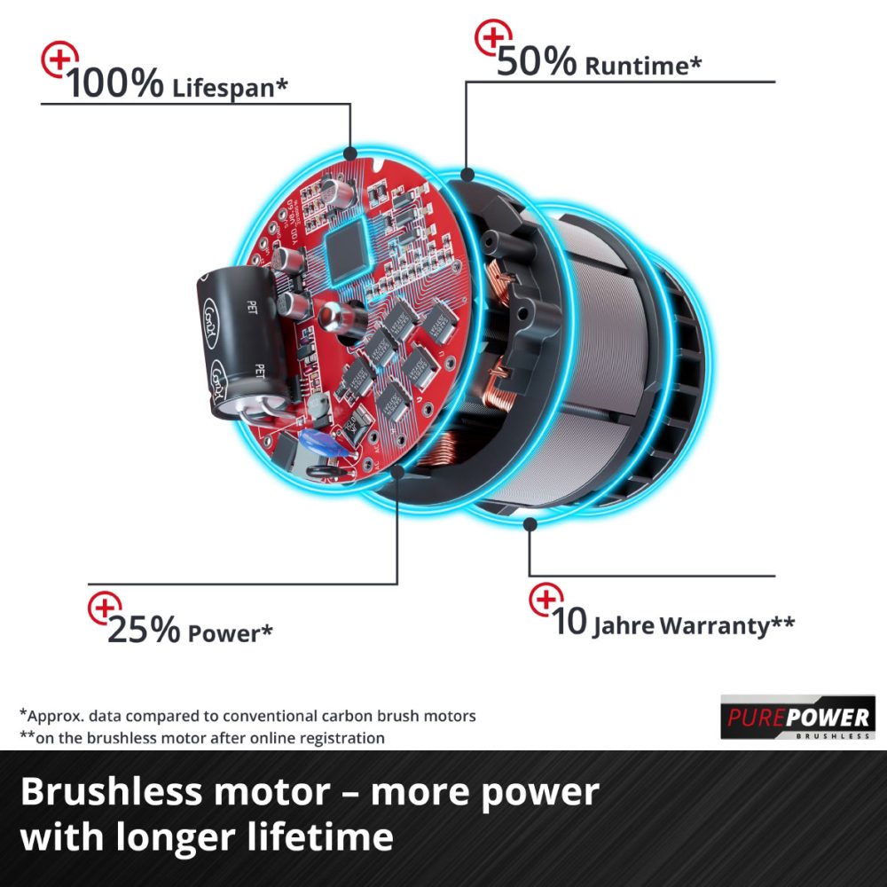 EINHELL aku samohodna kosilica GP-CM 36/52 S Li BL PXC 18+18V 4xAku 5,2Ah 2xpunjač - Image 10