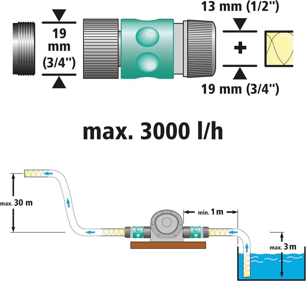 WOLFCRAFT pumpa za pretakanje za bušilicu metalna 3000l/h 1/2”, 3/4” W2200000 - Image 2