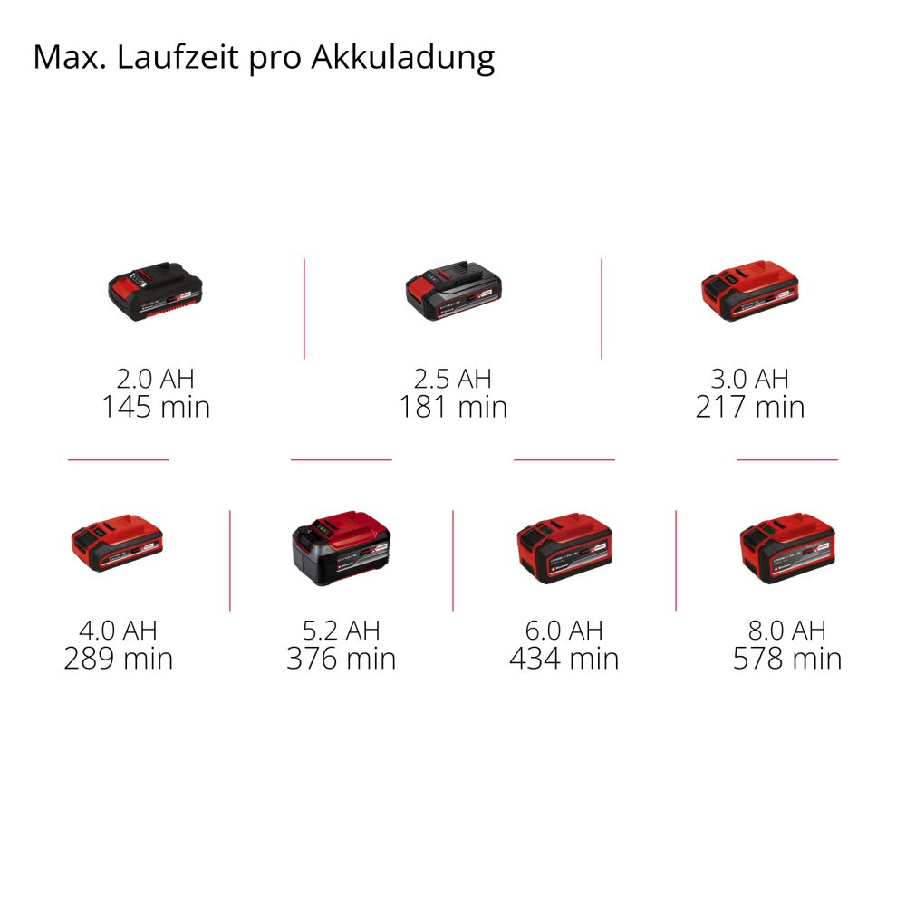 EINHELL aku svjetiljka TE-CL 18/1000 S Li PXC 18V bez baterije - Image 6