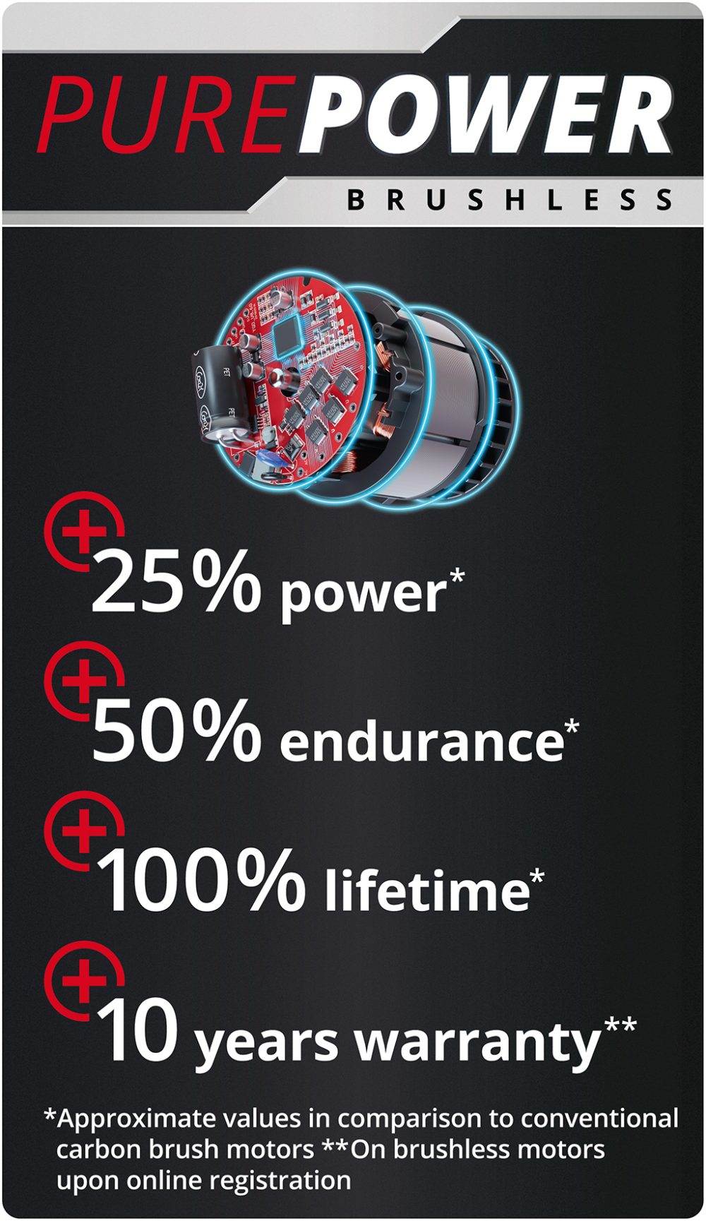 EINHELL aku škare za grane GP-LS 18/28 Li BL PXC 18V bez baterije - Image 8