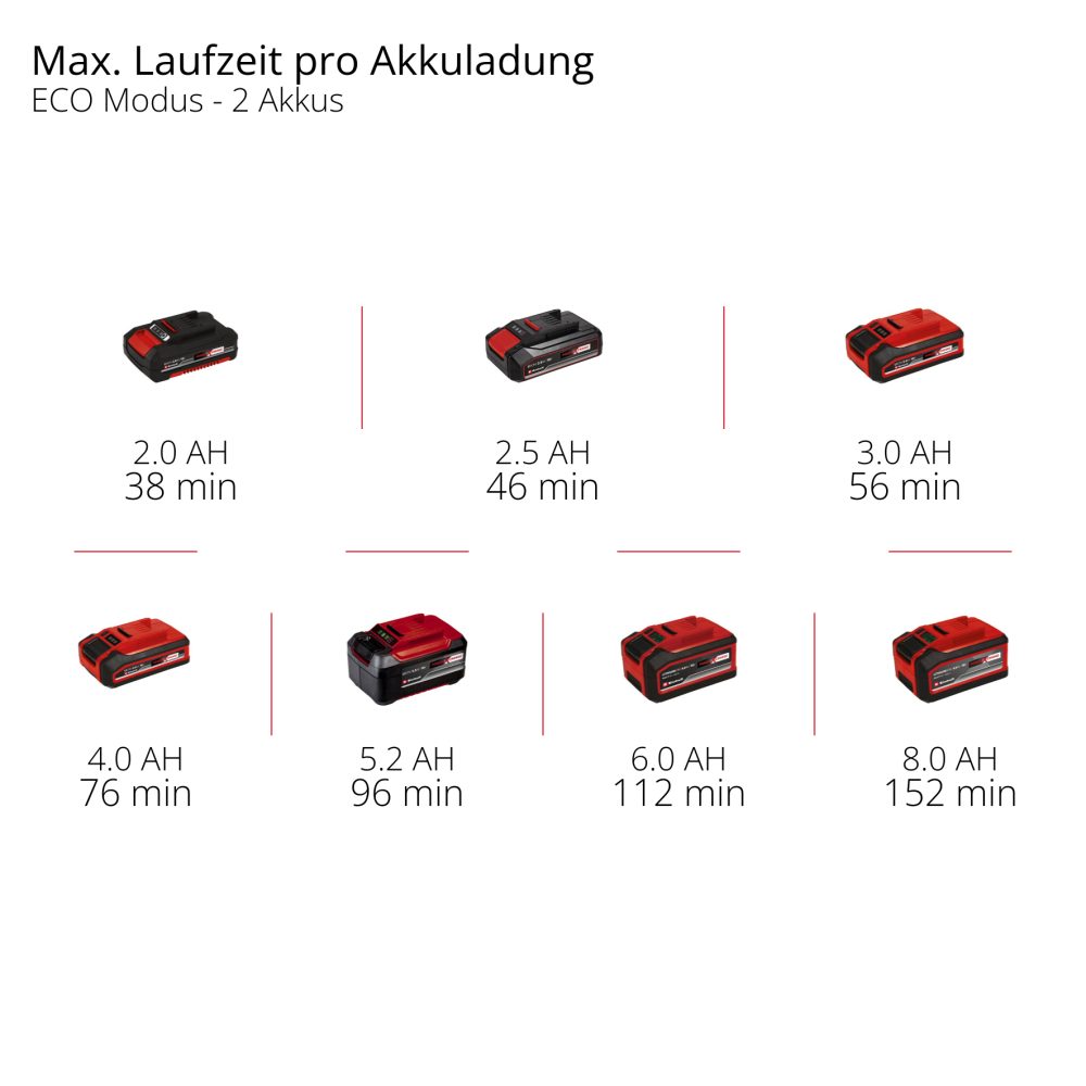 EINHELL aku vrtna pumpa AQUINNA 18/30 F LED Automatic PXC 18V bez baterije - Image 11