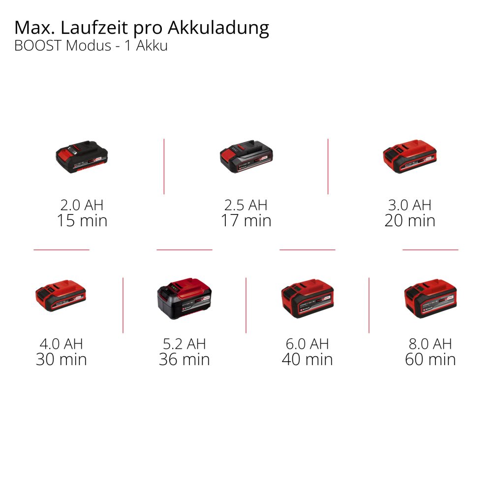 EINHELL aku vrtna pumpa AQUINNA 18/30 F LED Automatic PXC 18V bez baterije - Image 12