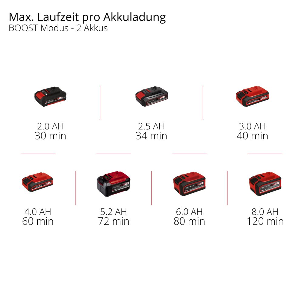 EINHELL aku vrtna pumpa AQUINNA 18/30 F LED Automatic PXC 18V bez baterije - Image 14
