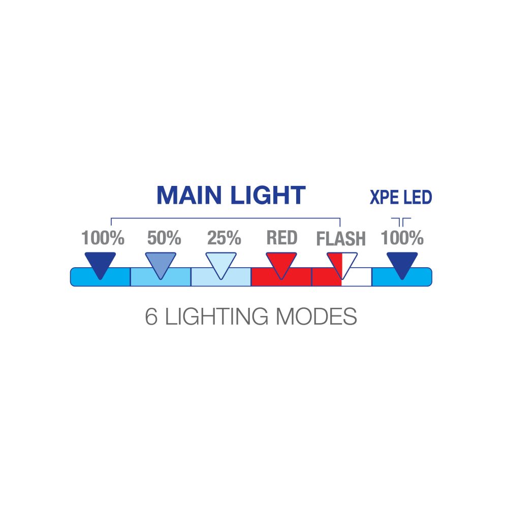 COMMEL LED radna svjetiljka 10W 800lm preklopna punjiva crna 401-016 - Image 3