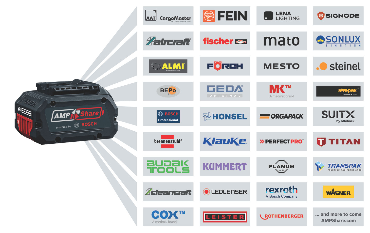 BOSCH aku set - GSR 18V-65 + GDX 18V-285 + GKS 18V-57-2 + GOP 18V-34 + GST 18V-125 S 2xAku 5,0Ah torba - Slika 6