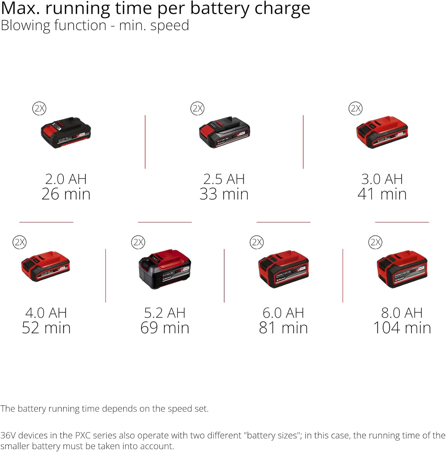 EINHELL aku puhalo za lišće GP-LB 36/270 Li E-BL PXC 18V bez baterije - Slika 8