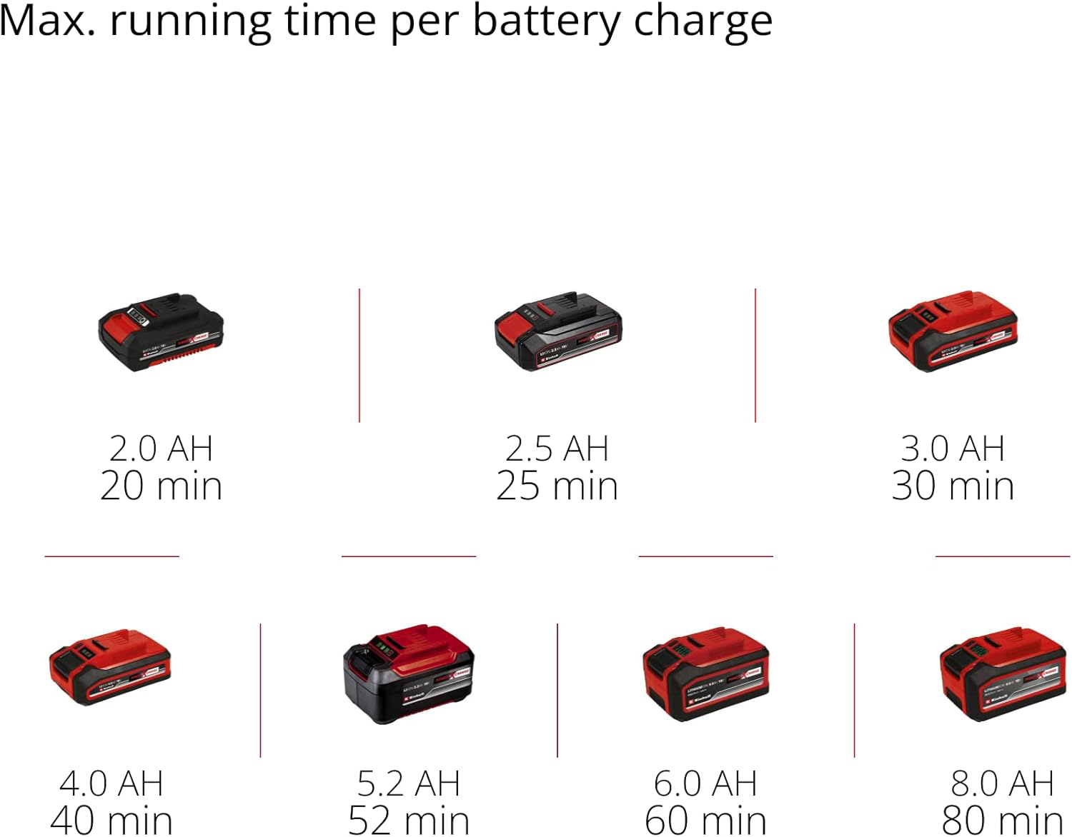 EINHELL aku teleskopske škare za živicu GP-HH 18/50 Li BL PXC 18V bez baterije - Slika 8
