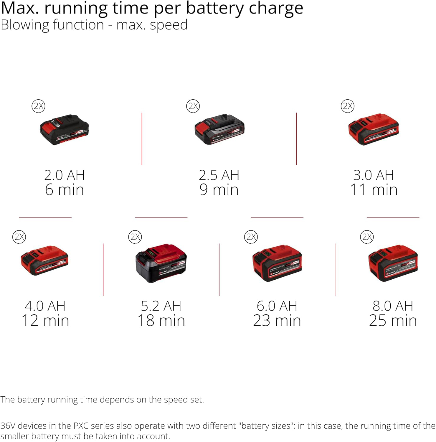 EINHELL aku puhalo za lišće GP-LB 36/270 Li E-BL PXC 18V bez baterije - Slika 9