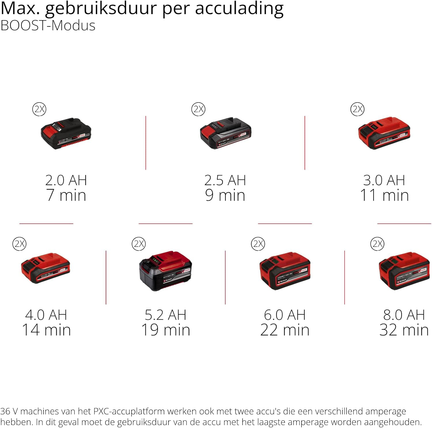 EINHELL aku visokotlačni perač - miniwash HYPRESSO 36/105 Li PXC 18V bez baterije - Slika 9