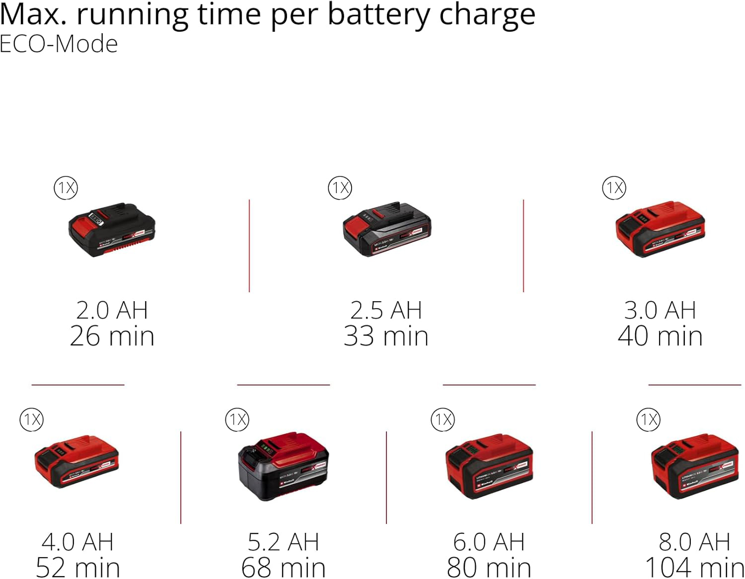 EINHELL aku usisavač suho/mokro TP-VC 18/10 Li BL L PXC 18V bez baterije - Slika 9