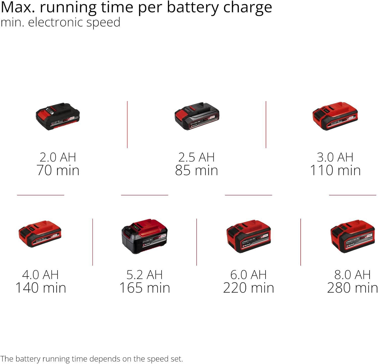 EINHELL aku čistač fuga GE-CC 18/110 Li E PXC 18V bez baterije - Slika 10