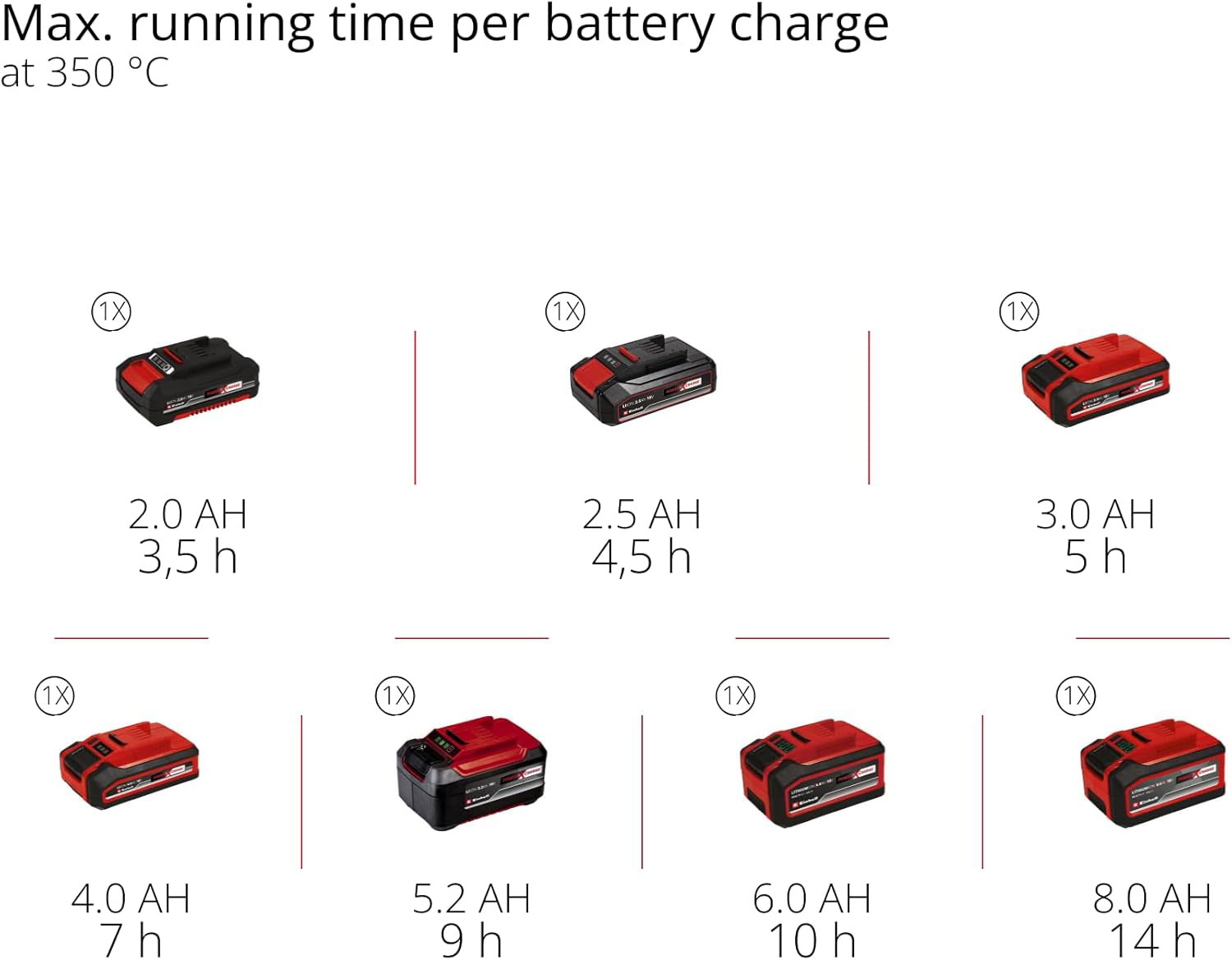 EINHELL aku lemilica TE-SI 18/480 Li E PXC 18V bez baterije - Slika 9