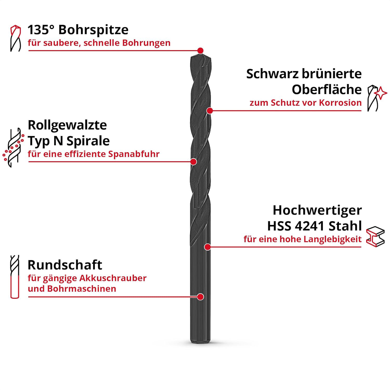 EINHELL set svrdla za metal, 19/1, HSS-R - Slika 2