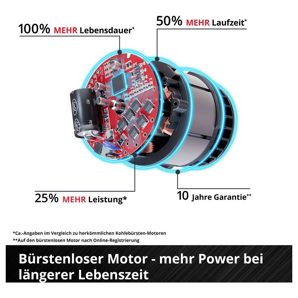 EINHELL PROFESSIONAL aku bušilica TP-CD 18/70-C Li BL PXC 18V bez baterije - Slika 4