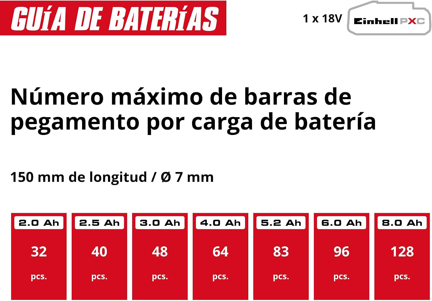 EINHELL aku pištolj za vruće lijepljenje TE-CG 18/7 Li PXC 18V bez baterije - Slika 6